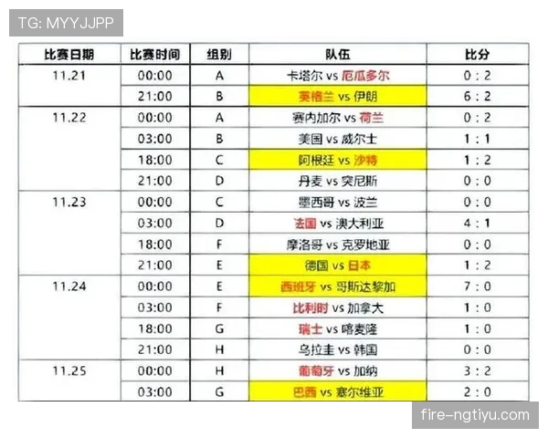 2026世界杯小组赛出线规则及排名怎么算