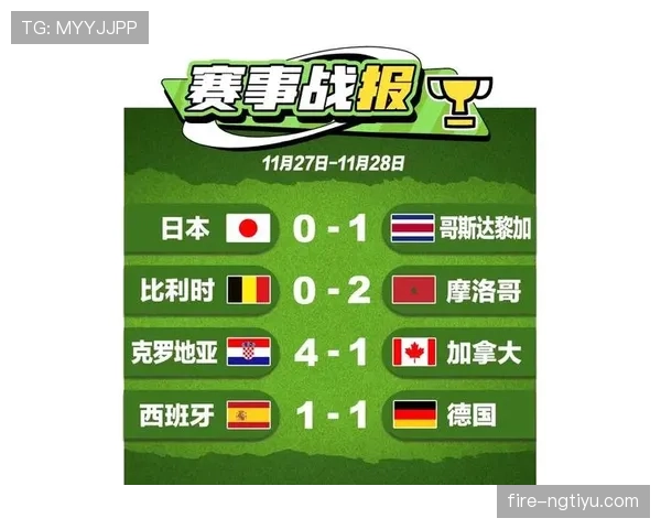 世界杯小组赛焦点战比分预测及数据参考