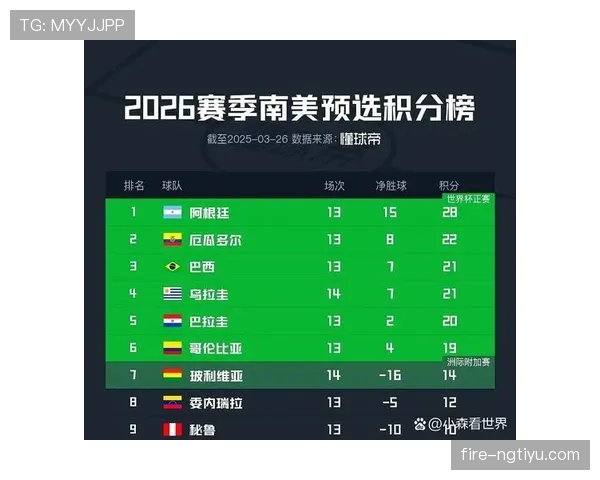 2026世界杯平局后如何决定晋级资格 2026世界杯平局后如何决定晋级资格