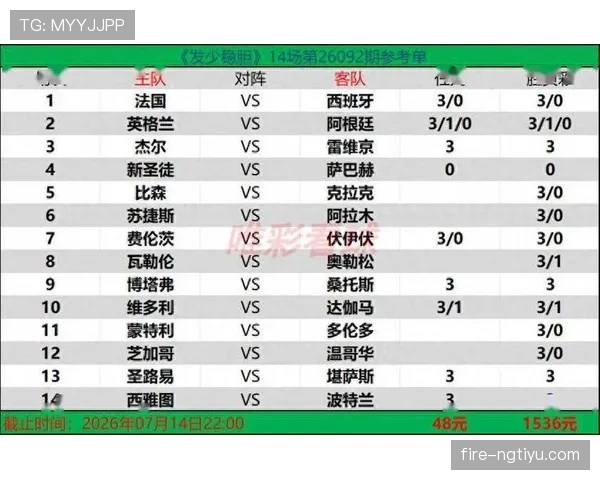 世界杯西雅图场馆信息：32强阶段比赛安排